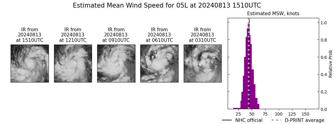 current 05L intensity image