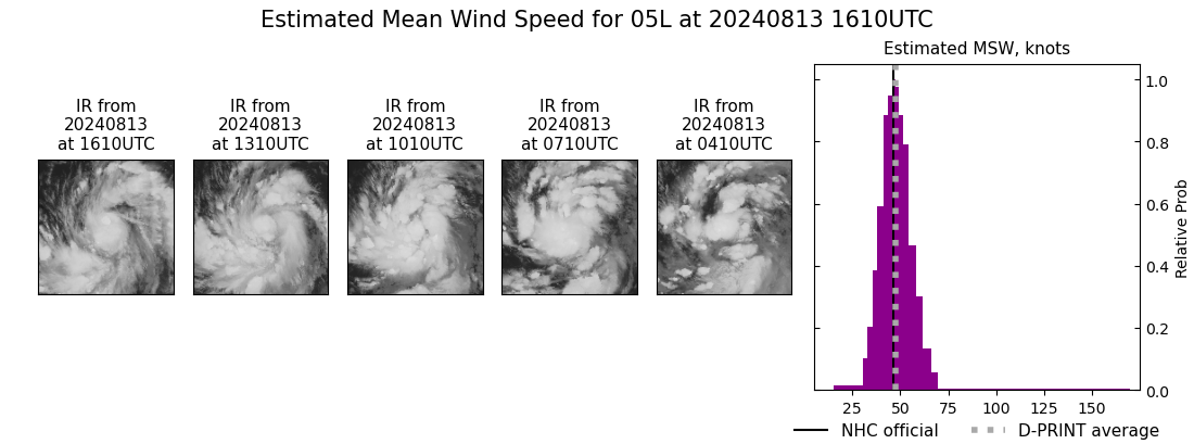 current 05L intensity image