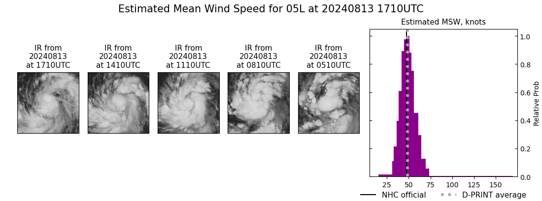 current 05L intensity image