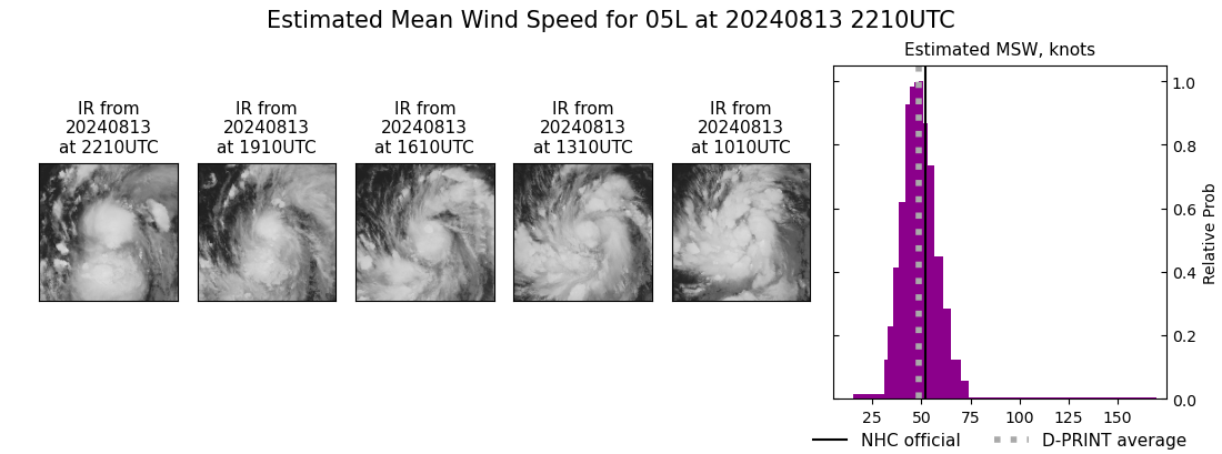 current 05L intensity image