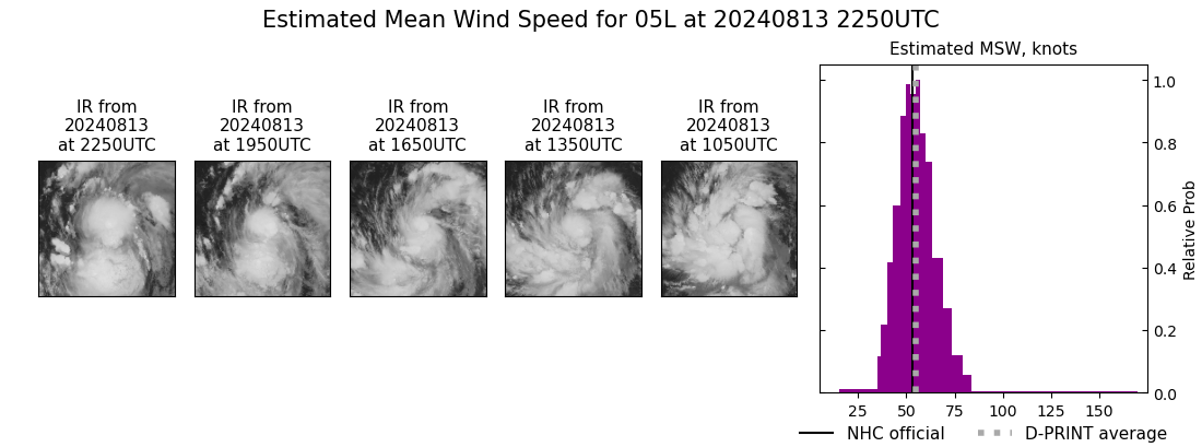 current 05L intensity image