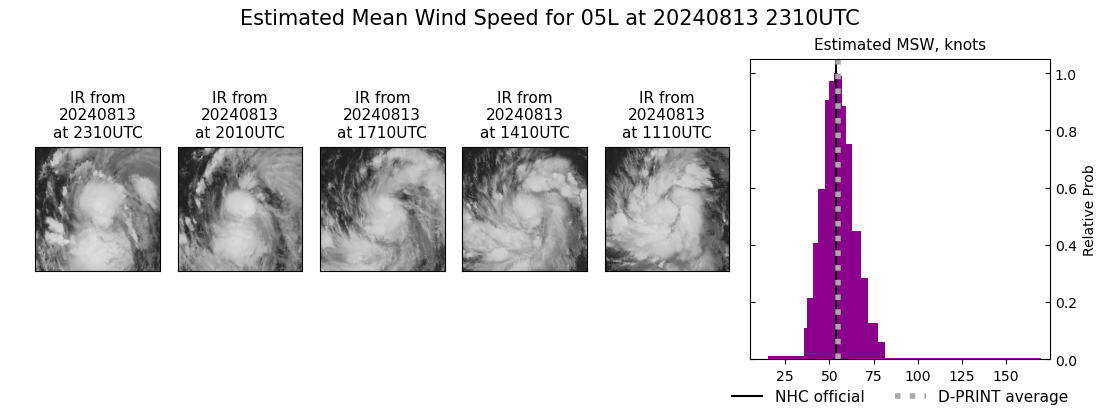 current 05L intensity image