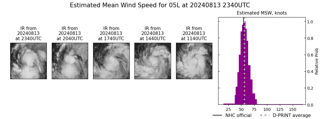 current 05L intensity image