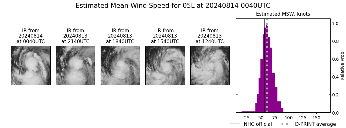 current 05L intensity image