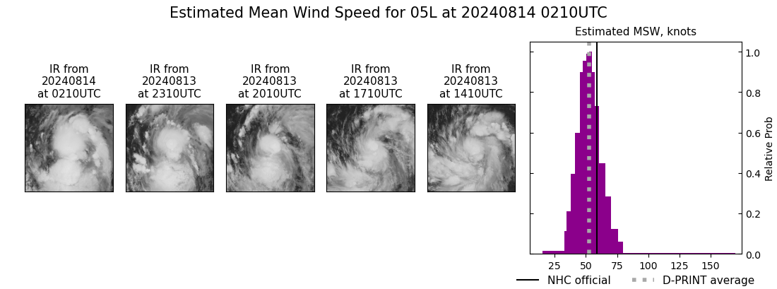 current 05L intensity image