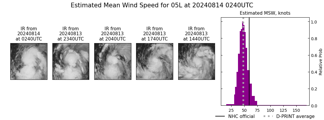 current 05L intensity image