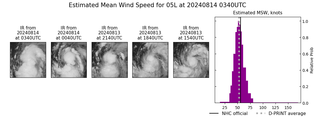 current 05L intensity image