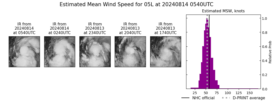 current 05L intensity image