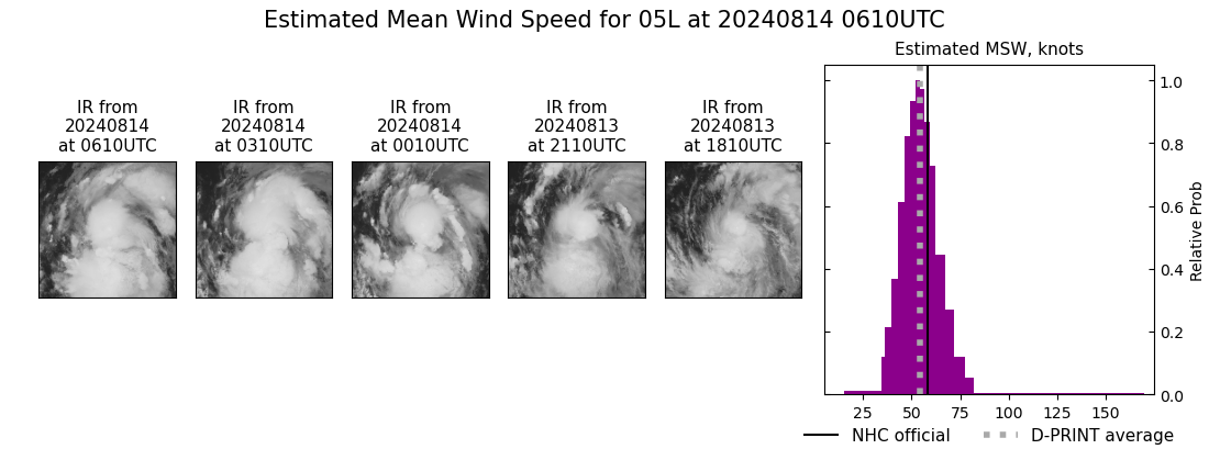 current 05L intensity image