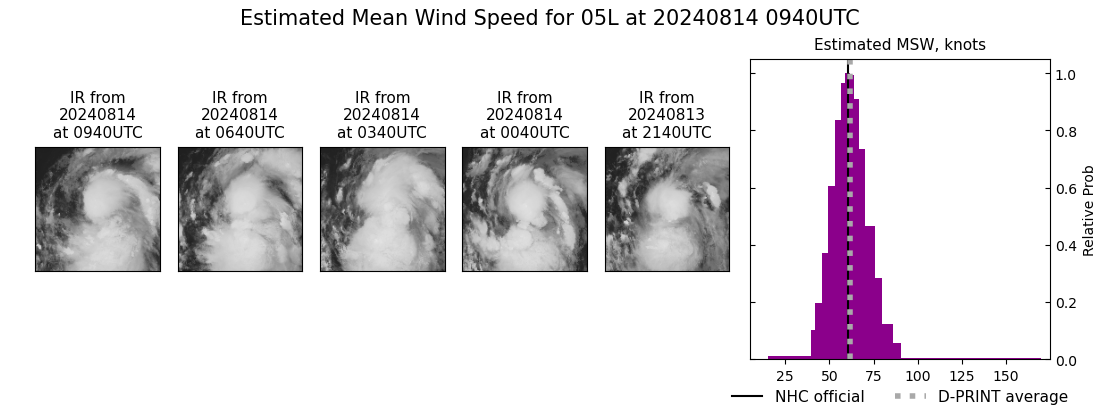 current 05L intensity image