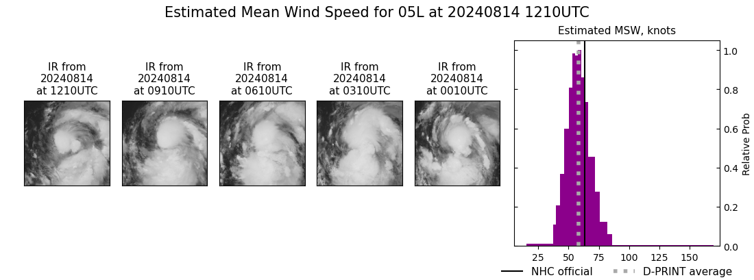 current 05L intensity image