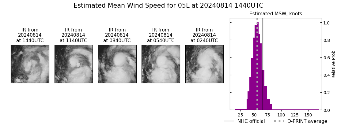 current 05L intensity image