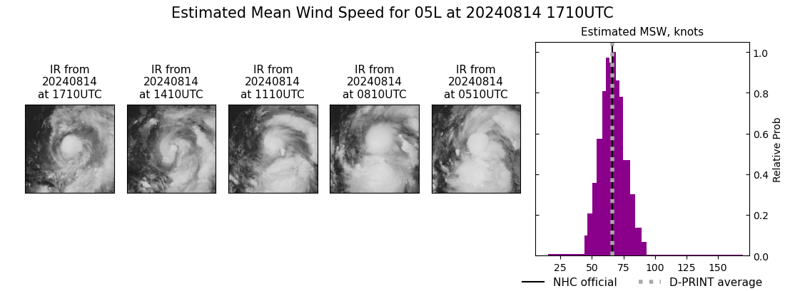 current 05L intensity image