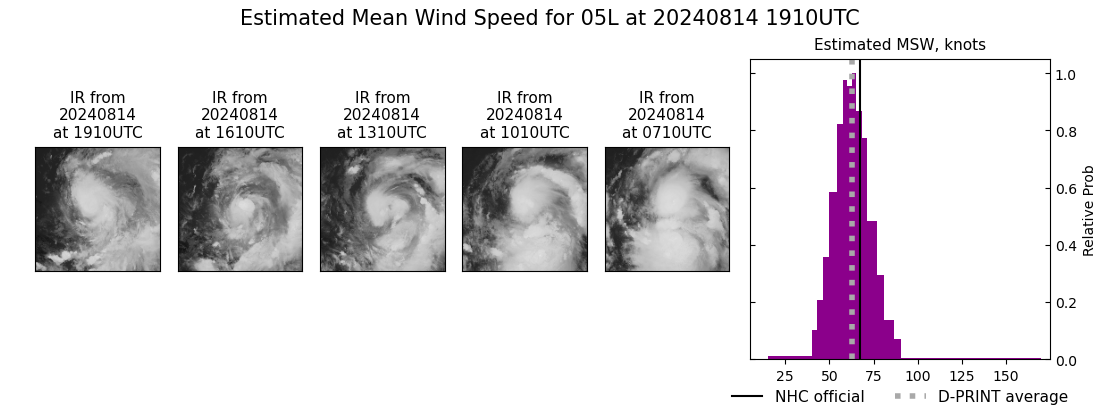 current 05L intensity image