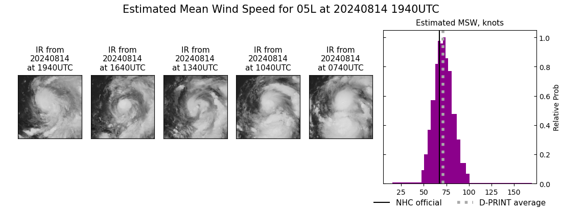 current 05L intensity image