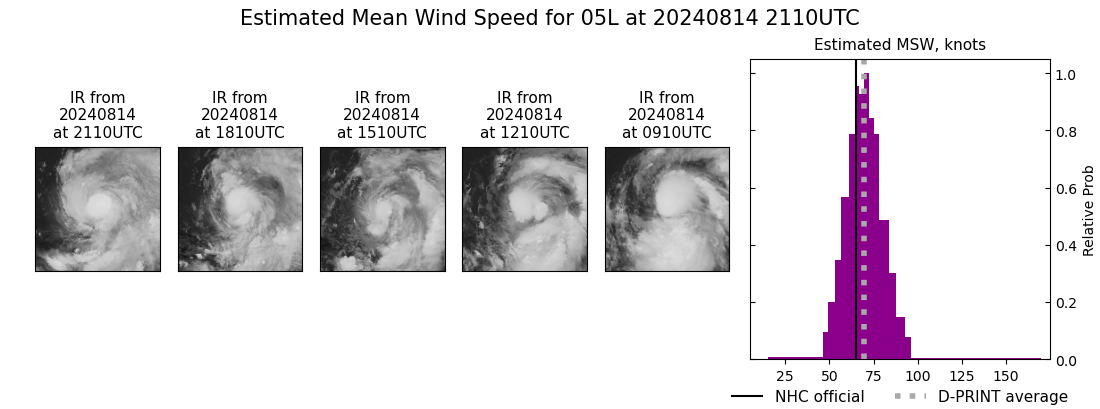 current 05L intensity image