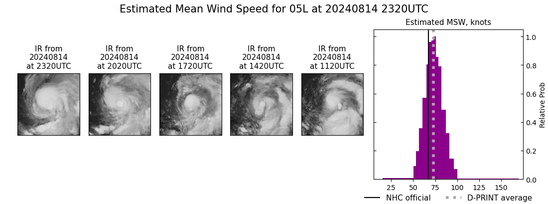 current 05L intensity image