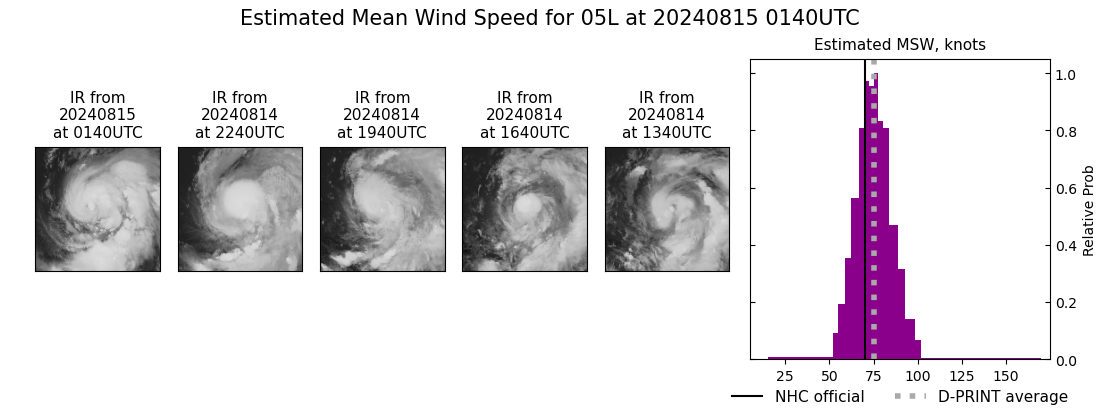 current 05L intensity image