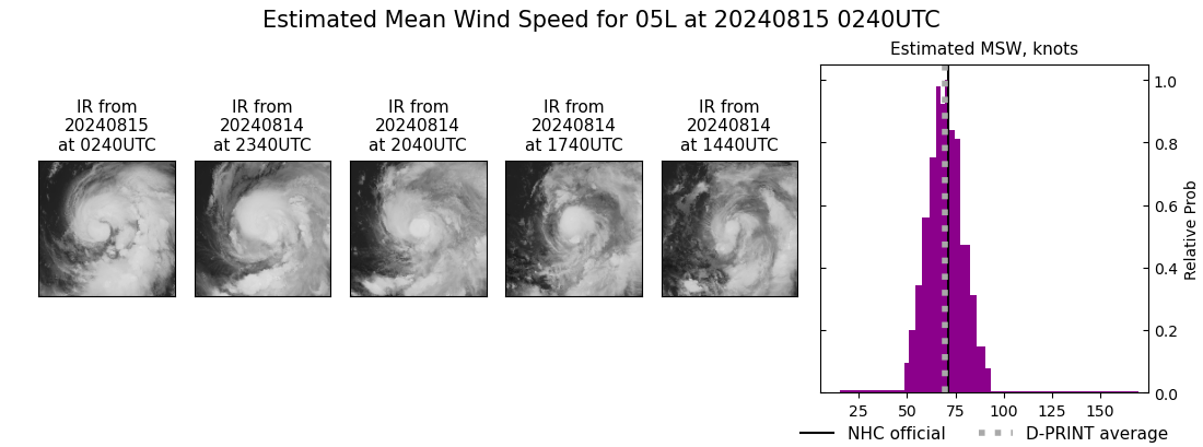 current 05L intensity image