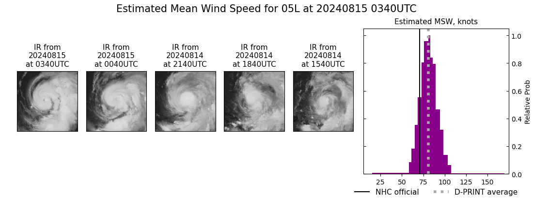 current 05L intensity image