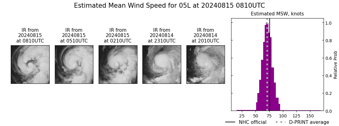 current 05L intensity image