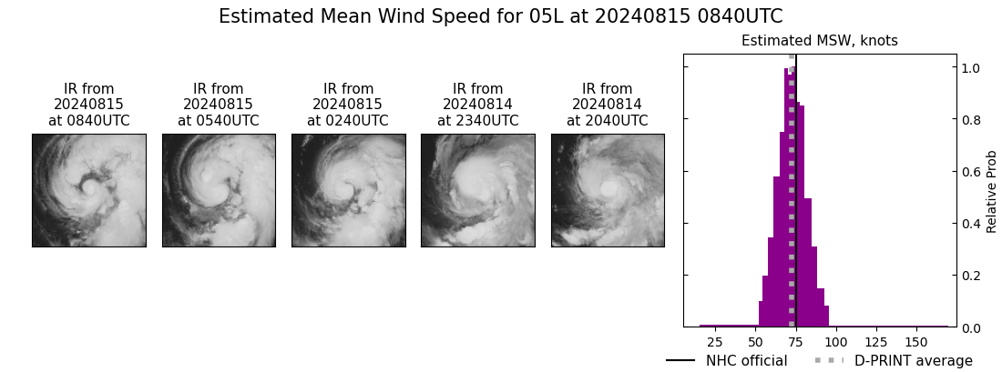 current 05L intensity image