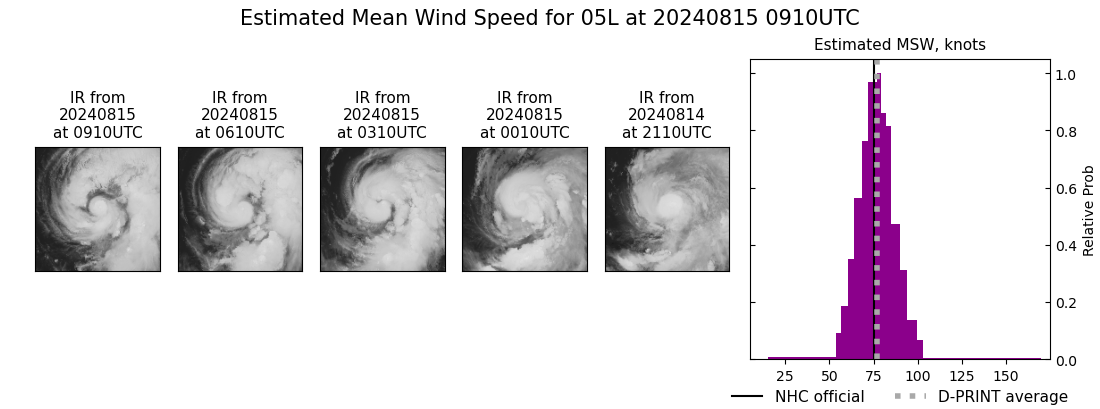 current 05L intensity image