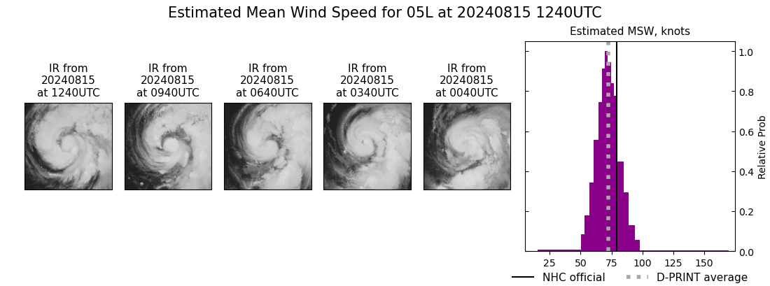 current 05L intensity image