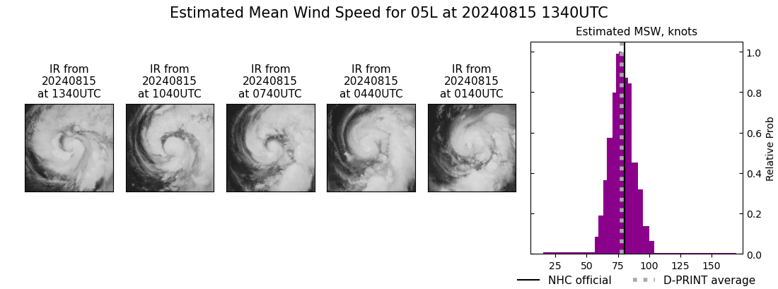 current 05L intensity image