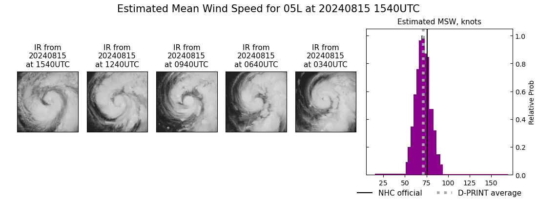 current 05L intensity image