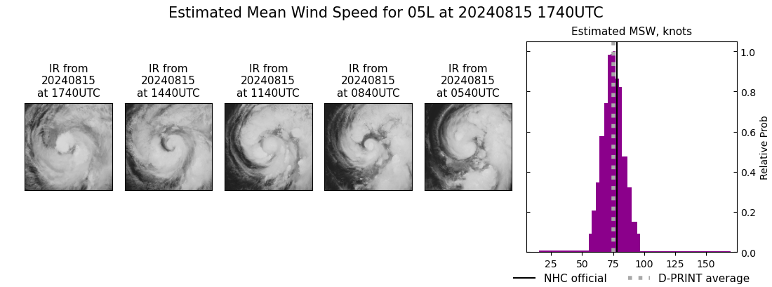 current 05L intensity image