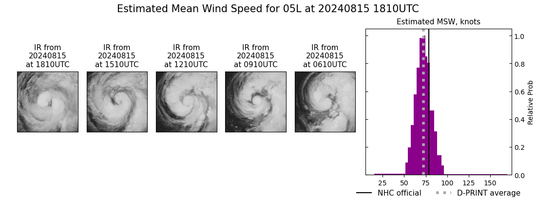 current 05L intensity image