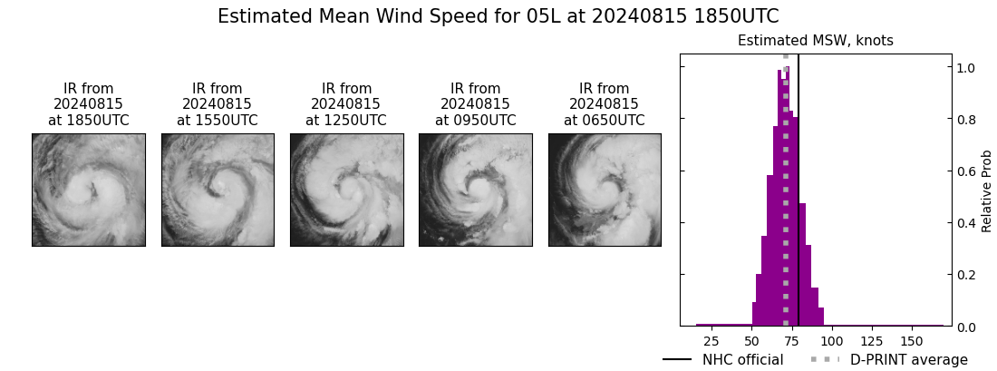 current 05L intensity image