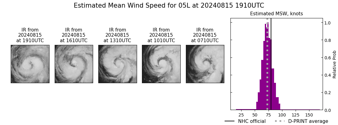 current 05L intensity image