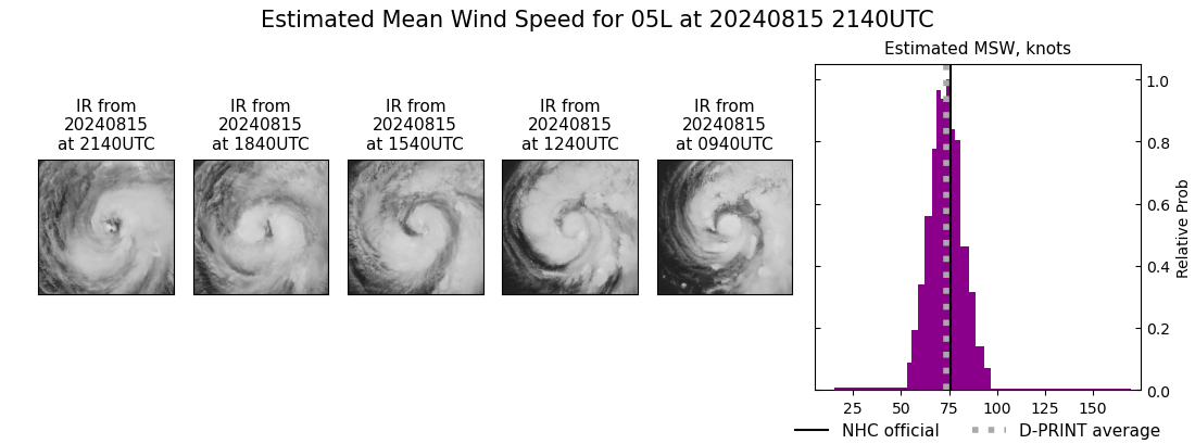 current 05L intensity image