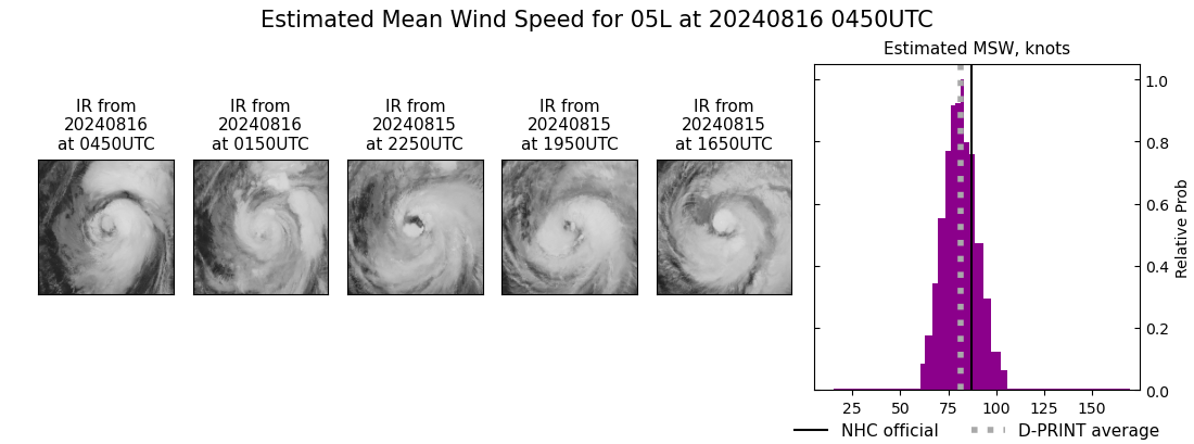 current 05L intensity image