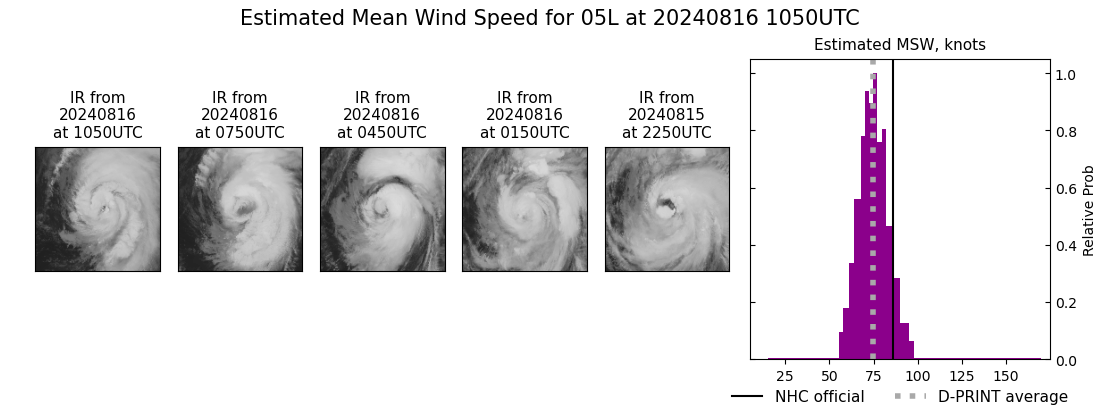 current 05L intensity image