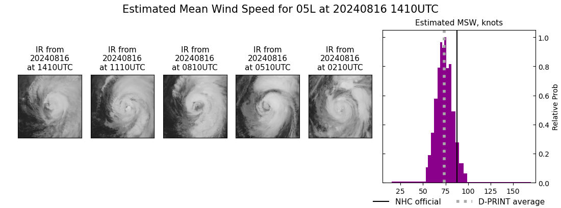 current 05L intensity image