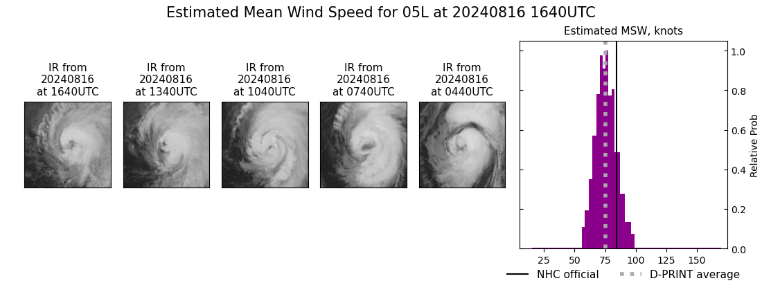 current 05L intensity image