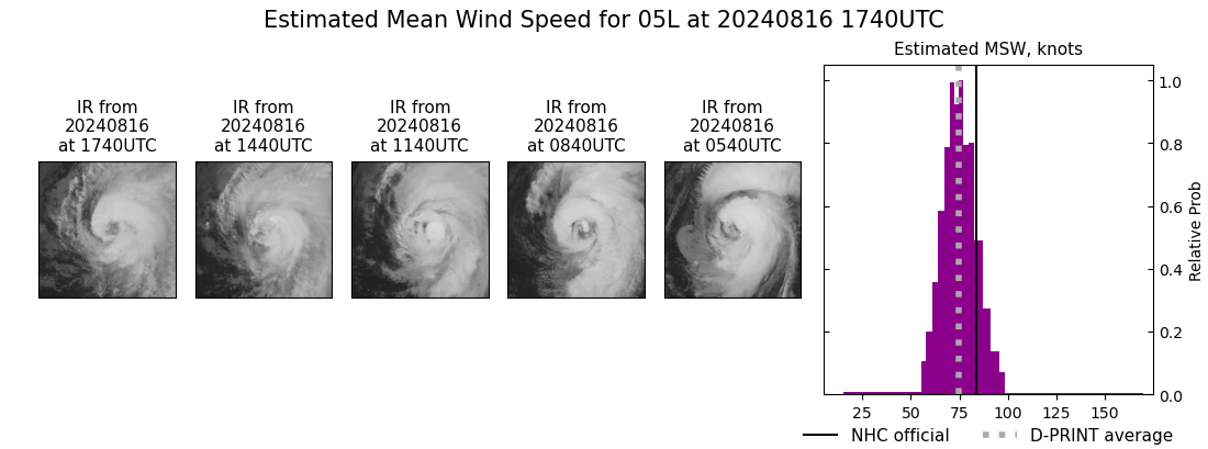 current 05L intensity image