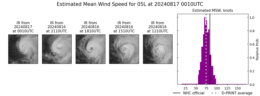 current 05L intensity image