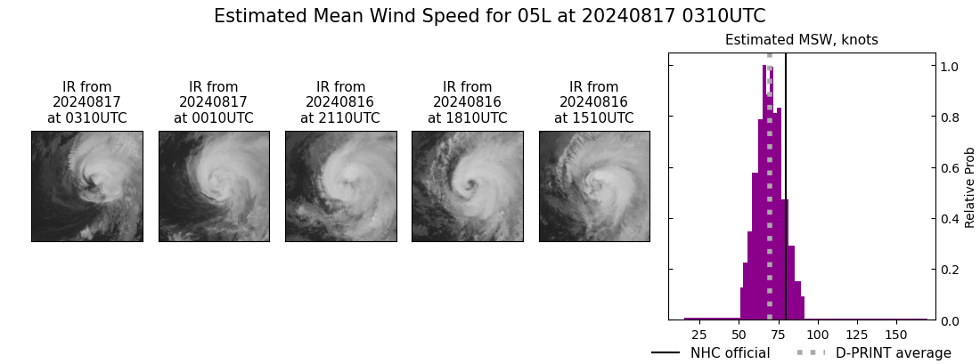 current 05L intensity image