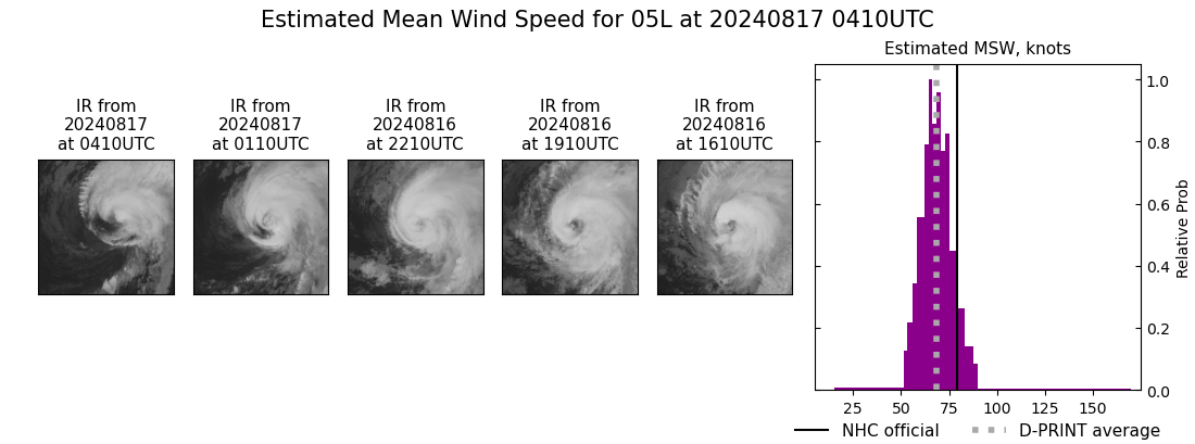 current 05L intensity image