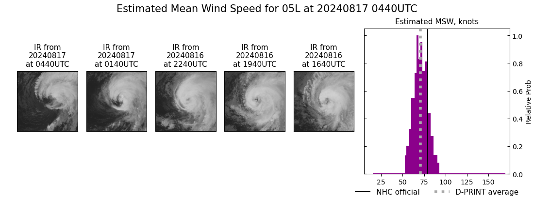 current 05L intensity image