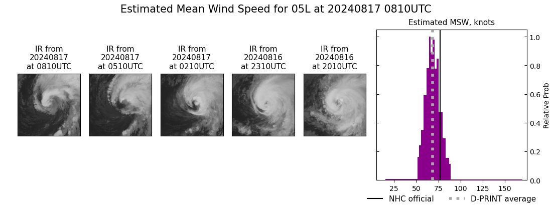 current 05L intensity image