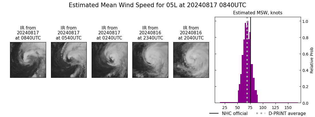 current 05L intensity image