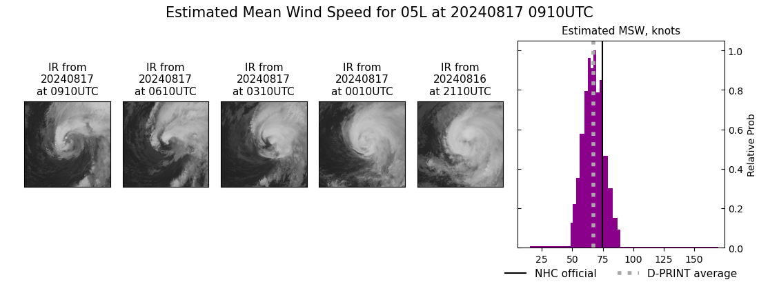 current 05L intensity image