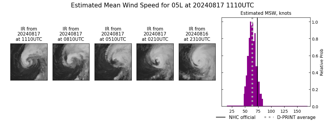 current 05L intensity image