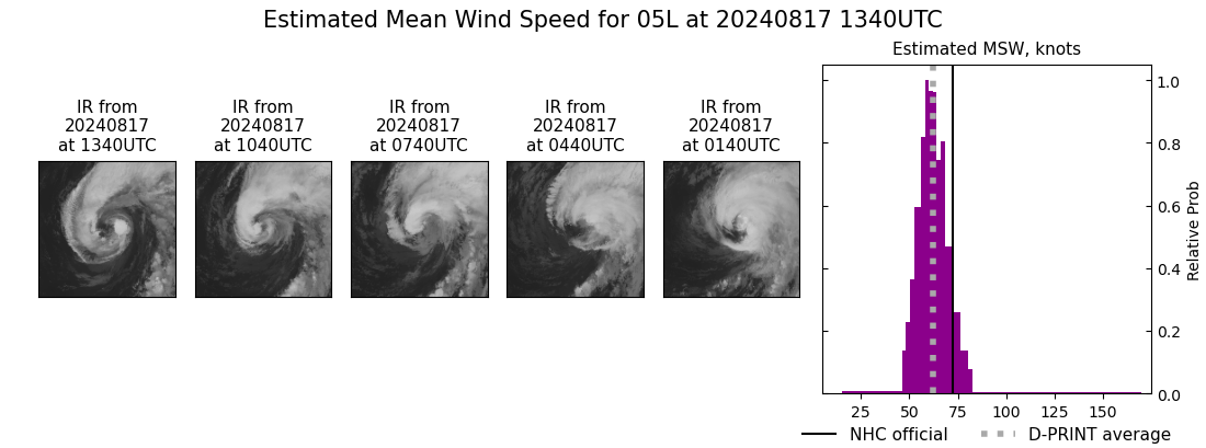 current 05L intensity image