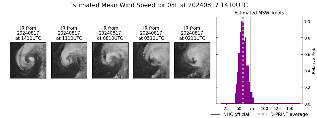 current 05L intensity image